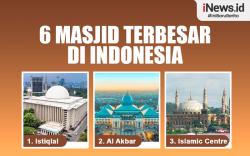 Infografis 6 Masjid Terbesar di Indonesia