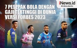 Infografis 7 Pesepak Bola dengan Gaji Tertinggi di Dunia Versi Forbes 2023