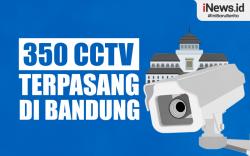 Infografis 350 CCTV Terpasang di Bandung<
