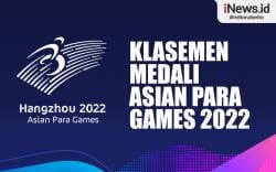 Infografis Klasemen Sementara Perolehan Medali Asian Para Games 2022