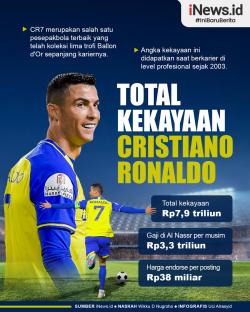 Infografis Total Kekayaan Cristiano Ronaldo