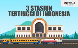 Infografis Daftar Stasiun Tertinggi di Indonesia
