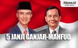 Infografis 5 Janji Ganjar-Mahfud