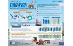 Indeks Bisnis UMKM BRI Q3-2023 dan Ekspektasi Q4-2023: UMKM Tumbuh Positif
