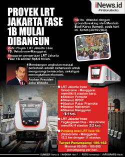 Infografis Proyek LRT Jakarta Fase 1B Mulai Dibangun