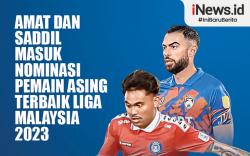Infografis Amat dan Saddil Masuk Nominasi Pemain Asing Terbaik Liga Malaysia 2023