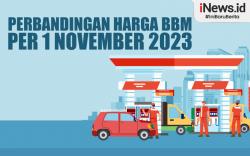 Infografis Perbandingan Harga BBM Pertamina, Shell, Vivo dan BP-AKR per 1 November 2023