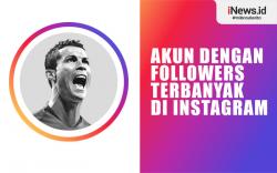 Infografis Akun dengan Followers Instagram Terbanyak di Dunia 2023