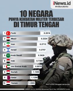 Infografis 10 Negara Punya Kekuatan Militer Terbesar di Timur Tengah