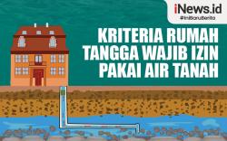 Infografis Kriteria Rumah Tangga Wajib Izin Pakai Air Tanah