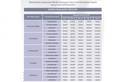Bakal Naik, Ini Daftar Tarif Terbaru Tol Pemalang-Batang Lengkap!
