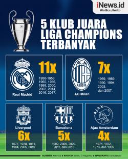 Infografis 5 Klub Peraih Juara Liga Champions Terbanyak