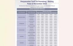 Tarif Tol Pemalang-Batang Naik per 12 November, Ini Harga Barunya!