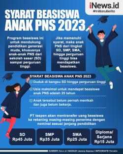 Infografis Syarat Beasiswa Anak PNS 2023