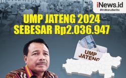 Infografis UMP Jateng 2024 Sebesar Rp2.036.947