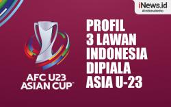 Infografis Profil 3 Lawan Indonesia di Piala Asia U-23 2024