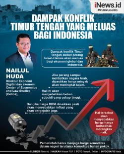 Infografis Dampak Konflik Timur Tengah yang Meluas bagi Indonesia