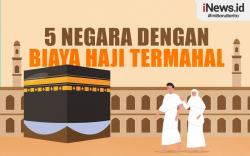 Infografis Daftar 5 Negara dengan Biaya Haji Termahal