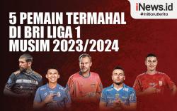 Infografis 5 Pemain Termahal di BRI Liga 1 Musim 2023/2024