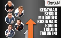 Infografis Kekayaan Bersih Miliarder Rusia Naik Rp600 Triliun Tahun Ini