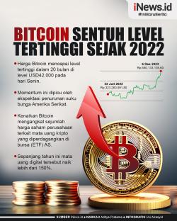Bitcoin Sentuh Level Tertinggi!