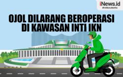 Infografis Ojol Dilarang Beroperasi di Kawasan Inti IKN