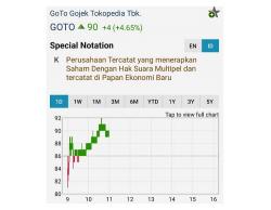 Ini Analisis Saham GOTO Setelah Resmi Jadi Mitra Strategis TikTok