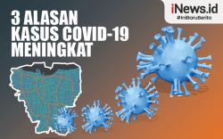 Infografis 3 Alasan Kasus Covid-19 Meningkat