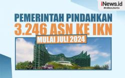 Infografis Pemerintah Akan Pindahkan 3.246 ASN ke IKN Mulai Juli 2024