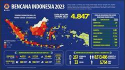 BNPB Catat 4.847 Bencana Terjadi Sepanjang Tahun Ini, 257 Orang Meninggal