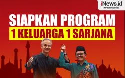 Infografis Ganjar-Mahfud Siapkan Program Satu Keluarga Miskin Satu Sarjana Tekan Pengangguran di Indonesia