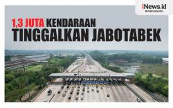 Infografis 1,3 Juta Kendaraan Tinggalkan Jabotabek saat Libur Natal 2023