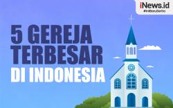 Infografis Daftar 5 Gereja Terbesar di Indonesia, Miliki Kapasitas Puluhan Ribu Jemaat
