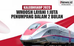 Infografis Kaleidoskop 2023: Perjalanan Kereta Cepat Whoosh Layani 1 Juta Penumpang dalam 2 Bulan
