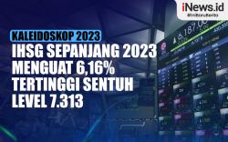 Infografis Kaleidoskop 2023: IHSG Sepanjang 2023 Menguat 6,16%, Tertinggi Sentuh Level 7.313