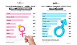 Survei GoodStats: Suku Sunda Paling Cantik dan Ganteng di Indonesia