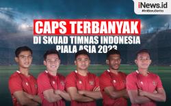 Infografis Pemain dengan Caps Terbanyak di Skuad Timnas Indonesia untuk Piala Asia 2023