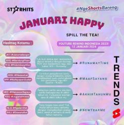 Kembangkan Kreativitasmu melalui Keseruan Keempat Tren di Awal 2024