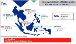 Penjualan Motor di Indonesia Meroket Tembus 3,47 Juta Unit, Nomor 1 di ASEAN