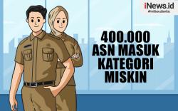 Infografis Sebanyak 400.000 ASN Masuk Kategori Miskin dan Berhak Terima Zakat