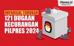 Infografis Imparsial Temukan 121 Dugaan Kecurangan Pilpres 2024