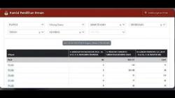 Suara Prabowo-Gibran Diduga di Mark Up dari 110 Jadi 561.100 di Grobogan, Ini Kata Ketua KPPS