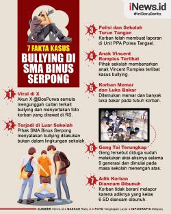 Infografis 7 Fakta Kasus Bullying di SMA Binus Serpong