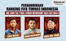 Infografis Perbandingan Ranking FIFA Timnas Indonesia Era STY, Simon McMenemy dan Luis Milla