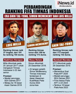 Infografis Perbandingan Ranking FIFA Timnas Indonesia Era STY, Simon McMenemy dan Luis Milla