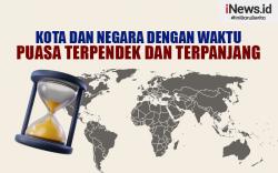 Infografis Negara dengan Waktu Puasa Ramadhan 2024 Terpendek dan Terpanjang 