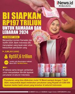 Infografis BI Siapkan Rp197 Triliun untuk Ramadan dan Lebaran 2024