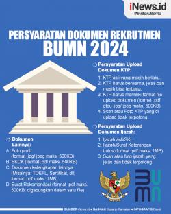 Infografis Persyaratan Dokumen Rekrutmen Bersama BUMN 2024