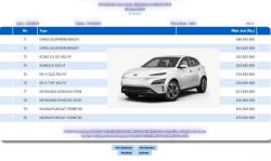 Sudah Terdaftar di NJKB, Harga Mobil Listrik Hyundai Kona EV Terbaru Terungkap