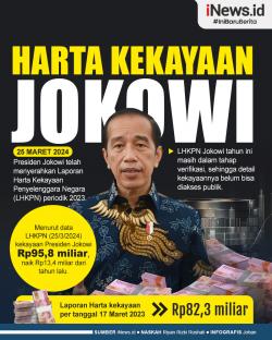Infografis Harta Kekayaan Presiden Jokowi setelah Lapor LHKPN
